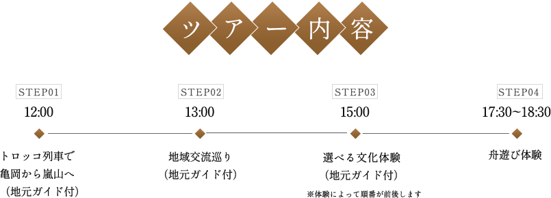 ツアー内容